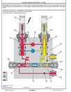 John Deere 1470 and 1570 Combines (South America) Diagnostic Manual (TM801119)