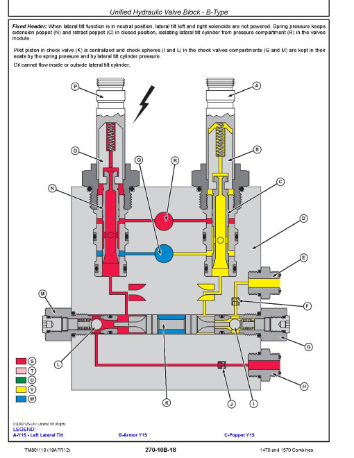 John Deere 1470 and 1570 Combines (South America) Diagnostic Manual (TM801119) John Deere 1470 and 1570 Combines (South America) Diagnostic Manual (TM801119)