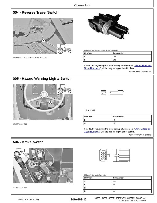 John Deere 5055E, 5065E, 5075E, 5078E (SN. up to 018722) 5085E and 5090E (SN. up to 003438) Tractors (South America) Diagnostic Manual (TM801619) John Deere 5055E, 5065E, 5075E, 5078E (SN. up to 018722) 5085E and 5090E (SN. up to 003438) Tractors (South America) Diagnostic Manual (TM801619)