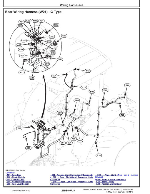 John Deere 5055E, 5065E, 5075E, 5078E (SN. up to 018722) 5085E and 5090E (SN. up to 003438) Tractors (South America) Diagnostic Manual (TM801619) John Deere 5055E, 5065E, 5075E, 5078E (SN. up to 018722) 5085E and 5090E (SN. up to 003438) Tractors (South America) Diagnostic Manual (TM801619)