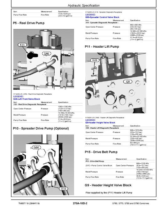 John Deere S760, S770, S780 and S790 Combines (South America, SN. before 140099) Diagnostic Manual (TM807119) John Deere S760, S770, S780 and S790 Combines (South America, SN. before 140099) Diagnostic Manual (TM807119)