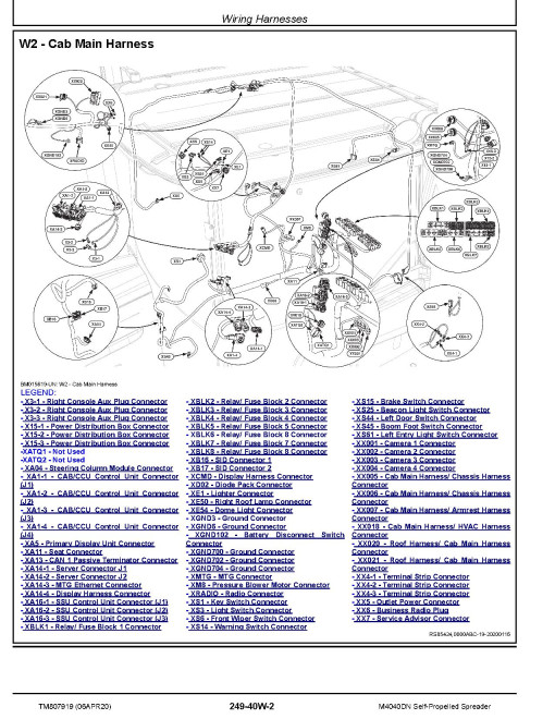 John Deere M4040DN (SN: 180000-230000) Self-Propelled Spreaders (South America) Diagnostic Manual (TM807919) John Deere M4040DN (SN: 180000-230000) Self-Propelled Spreaders (South America) Diagnostic Manual (TM807919)