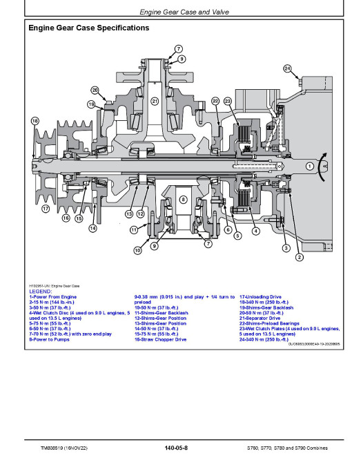 John Deere S760, S770, S780 and S790 Combines (South America, SN. from 140100) Repair Manual (TM808519) John Deere S760, S770, S780 and S790 Combines (South America, SN. from 140100) Repair Manual (TM808519)