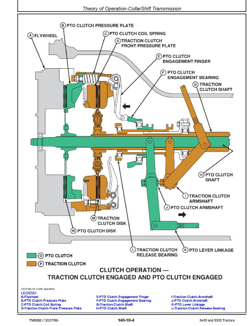 John Deere 5303 and 5403 Indian Tractors (PIN Prefix: PY) Technical Manual (TM8088) John Deere 5303 and 5403 Indian Tractors (PIN Prefix: PY) Technical Manual (TM8088)