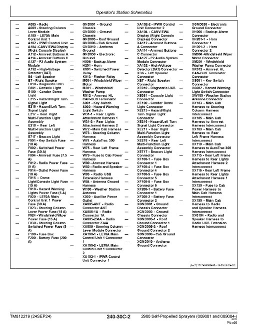 John Deere 2900 (SN: 009001, 009004-) Self-Propelled Sprayers Diagnostic Manual (TM812219) John Deere 2900 (SN: 009001, 009004-) Self-Propelled Sprayers Diagnostic Manual (TM812219)