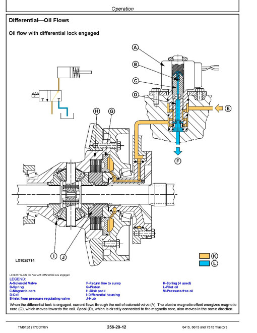 John Deere 6415, 6615 and 7515 Tractors Diagnostic Manual (TM8128) John Deere 6415, 6615 and 7515 Tractors Diagnostic Manual (TM8128)