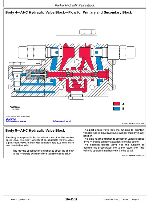 John Deere 1165, 1175 (SN. before 053913) and 1175 Hydro (SN: 054574-091543) Combines Operation and Test Manual (TM8202) John Deere 1165, 1175 (SN. before 053913) and 1175 Hydro (SN: 054574-091543) Combines Operation and Test Manual (TM8202)