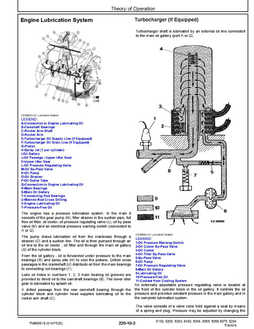 John Deere 5045D/E, 5055D/E, 5065E, 5075E, 5103, 5203, 5204, 5303 and 5403 Tractors (USA, Australia, Latin America) Technical Manual (TM900019) John Deere 5045D/E, 5055D/E, 5065E, 5075E, 5103, 5203, 5204, 5303 and 5403 Tractors (USA, Australia, Latin America) Technical Manual (TM900019)