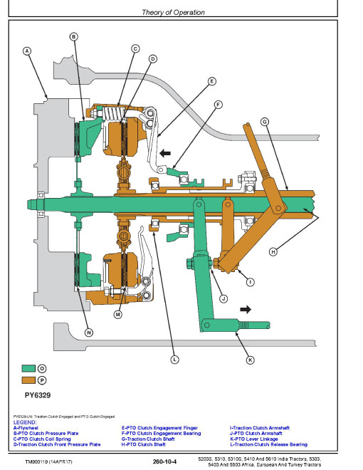 John Deere 5203S, 5303, 5310, 5310S, 5403, 5410, 5503 and 5610 Tractors (Europe, Asia, Africa) Technical Manual (TM900119) John Deere 5203S, 5303, 5310, 5310S, 5403, 5410, 5503 and 5610 Tractors (Europe, Asia, Africa) Technical Manual (TM900119)