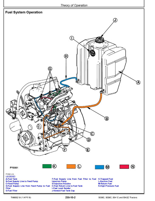 John Deere 5036C, 5039C, 5041C and 5042C Tractors (Indian) Repair Manual (TM900219) John Deere 5036C, 5039C, 5041C and 5042C Tractors (Indian) Repair Manual (TM900219)