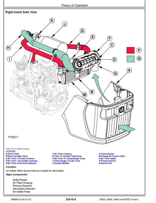 John Deere 5050E, 5055E, 5065E and 5075E Tractors (European Edition) Technical Manual (TM900319) John Deere 5050E, 5055E, 5065E and 5075E Tractors (European Edition) Technical Manual (TM900319)