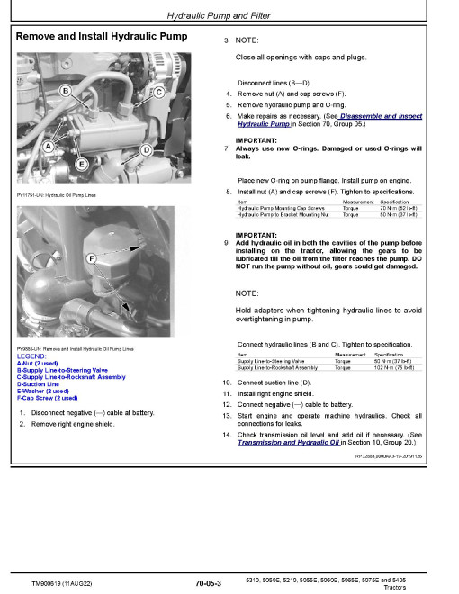John Deere 5050E, 5055E, 5060E, 5065E, 5075E, 5210, 5310 and 5405 Tractors (Indian) Technical Manual (TM900619) John Deere 5050E, 5055E, 5060E, 5065E, 5075E, 5210, 5310 and 5405 Tractors (Indian) Technical Manual (TM900619)