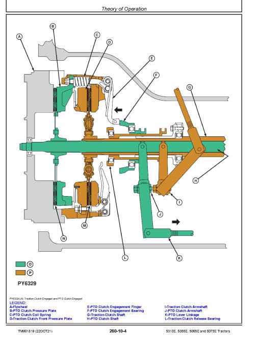 John Deere 5055E, 5065E, 5075E and 5310E Tractors (from MY2016) Technical Manual (TM901819) John Deere 5055E, 5065E, 5075E and 5310E Tractors (from MY2016) Technical Manual (TM901819)