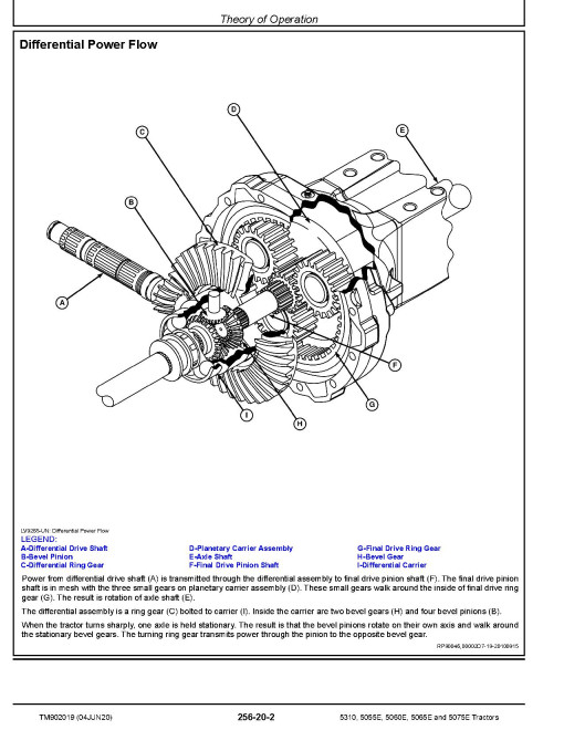 John Deere 5055E, 5060E, 5065E, 5075E and 5310 Tractors (India, Asia) Diagnostic Manual (TM902019) John Deere 5055E, 5060E, 5065E, 5075E and 5310 Tractors (India, Asia) Diagnostic Manual (TM902019)