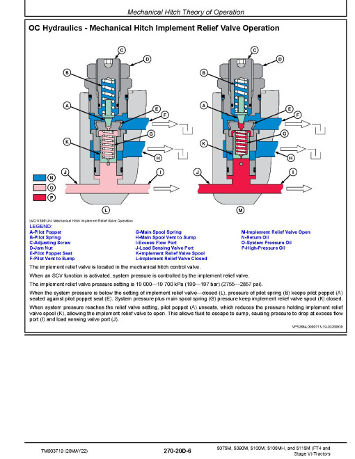 John Deere 5075M, 5090M, 5100M, 5100MH and 5115M FT4 and Stage V Tractors (Export Edition) Diagnostic Manual (TM903719) John Deere 5075M, 5090M, 5100M, 5100MH and 5115M FT4 and Stage V Tractors (Export Edition) Diagnostic Manual (TM903719)