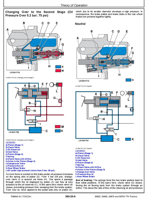 John Deere 5050E, 5060E, 5067E and 5075E Tractors (North America, from MY2023) Diagnostic Technical Manual (TM904019)
