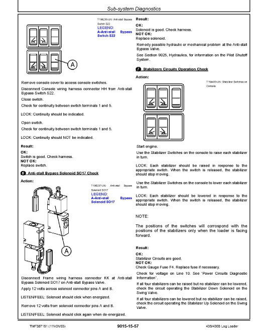 John Deere 435 and TimberJack 430B Knuckleboom Trailer Mount Log Loaders Operation and Test Manual (TMF387151) John Deere 435 and TimberJack 430B Knuckleboom Trailer Mount Log Loaders Operation and Test Manual (TMF387151)