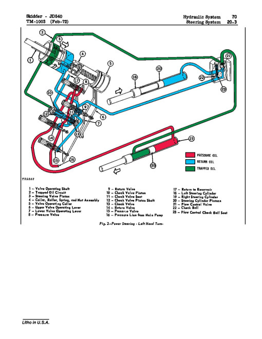 John Deere 540 and 540A Skidders Technical Manual (TM1003) John Deere 540 and 540A Skidders Technical Manual (TM1003)