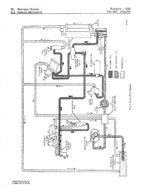 John Deere 4520 Row-Crop Tractors Technical Manual (tm1007) John Deere 4520 Row-Crop Tractors Technical Manual (tm1007)
