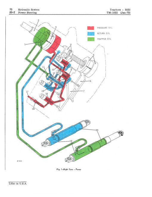John Deere 5020 Row-Crop Tractors Technical Manual (TM1022) John Deere 5020 Row-Crop Tractors Technical Manual (TM1022)