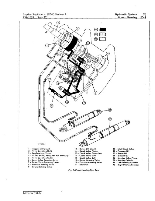 John Deere 500A (SN: 123000-) Backhoe Loaders Technical Manual (TM1025)