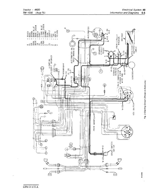 John Deere 4620 Tractors Technical Manual (tm1030) John Deere 4620 Tractors Technical Manual (tm1030)