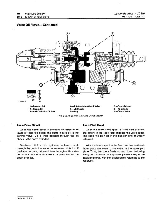 John Deere 310 and JD310 Backhoe Loaders Technical Manual (TM1036)