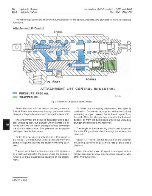 John Deere 5200 and 5400 Self-Propelled Forage Harvesters Technical Manual (TM1066) John Deere 5200 and 5400 Self-Propelled Forage Harvesters Technical Manual (TM1066)