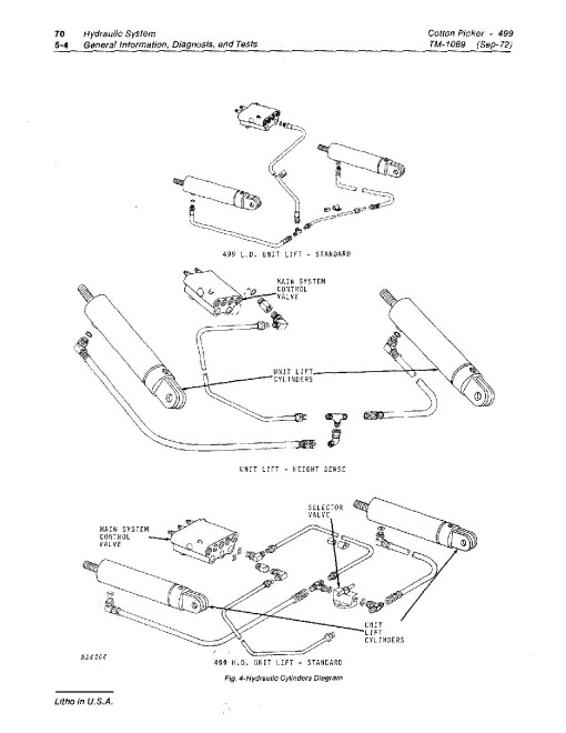 John Deere 499 Cotton Pickers Technical Manual (TM1069) John Deere 499 Cotton Pickers Technical Manual (TM1069)