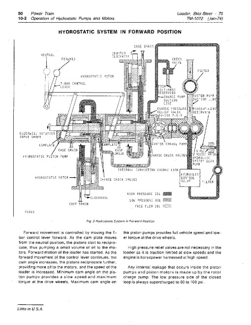 John Deere 70 Skid Steer Loaders Technical Manual (TM1072) John Deere 70 Skid Steer Loaders Technical Manual (TM1072)