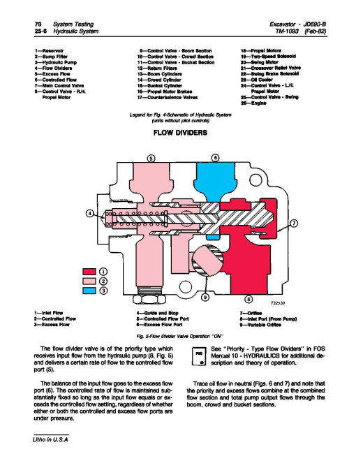 John Deere 690B Crawler Excavators Technical Manual (TM1093) John Deere 690B Crawler Excavators Technical Manual (TM1093)