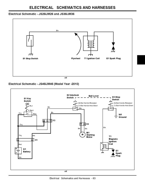 John Deere MowMentum JM26, JM36, JM46, JS26, JS28, JS36, JS38, JS46 and JS48 Walk-Behind Rotary Mowers Technical Manual (TM109519) John Deere MowMentum JM26, JM36, JM46, JS26, JS28, JS36, JS38, JS46 and JS48 Walk-Behind Rotary Mowers Technical Manual (TM109519)