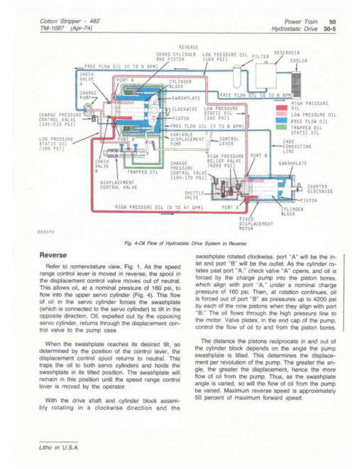 John Deere 482 Cotton Strippers Technical Manual (TM1097) John Deere 482 Cotton Strippers Technical Manual (TM1097)