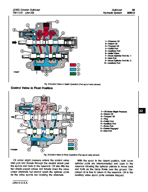 John Deere 550 and JD550 Crawler Dozers Technical Manual (TM1108) John Deere 550 and JD550 Crawler Dozers Technical Manual (TM1108)
