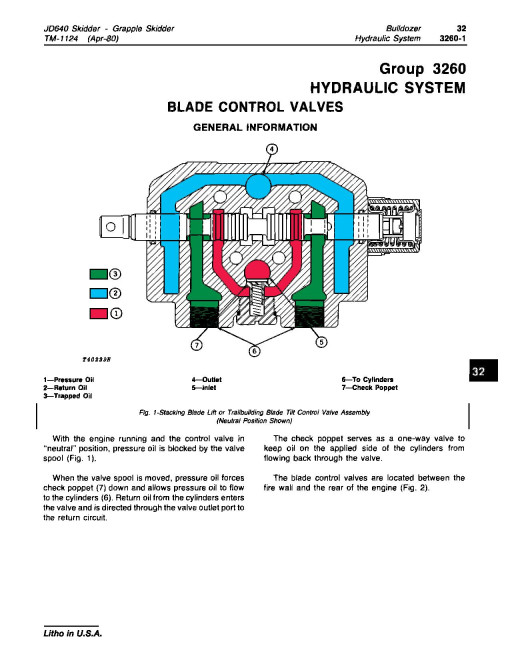 John Deere 640 Skidders and 640 Grapple Skidders Technical Manual (TM1124) John Deere 640 Skidders and 640 Grapple Skidders Technical Manual (TM1124)