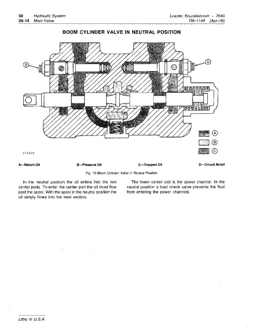 John Deere 7640 Knuckleboom Log Loaders Technical Manual (TM1148) John Deere 7640 Knuckleboom Log Loaders Technical Manual (TM1148)