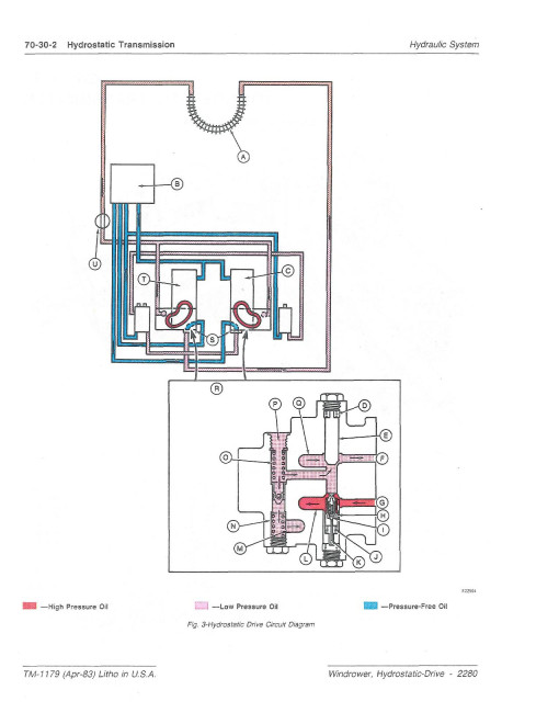 John Deere 2280 Windrowers Technical Manual (TM1179) John Deere 2280 Windrowers Technical Manual (TM1179)