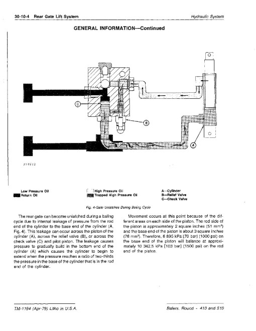 John Deere 410 and 510 Round Balers Technical Manual (TM1194) John Deere 410 and 510 Round Balers Technical Manual (TM1194)