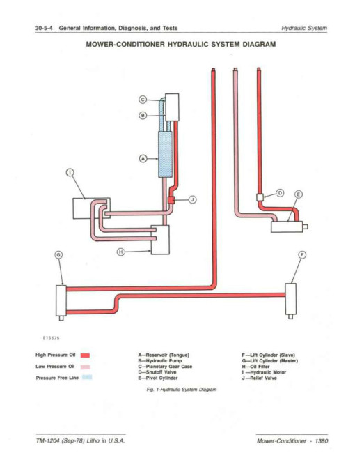 John Deere 1380 Mower-Conditioners Technical Manual (TM1204) John Deere 1380 Mower-Conditioners Technical Manual (TM1204)