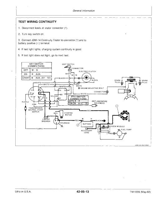 John Deere 106, 111, 111H, 112L, 116 and 116H Lawn Tractors Technical Manual (TM1206) John Deere 106, 111, 111H, 112L, 116 and 116H Lawn Tractors Technical Manual (TM1206)