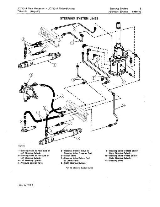 John Deere JD743-A Feller Bunchers and JD743-A Harvesters Technical Manual (TM1226)