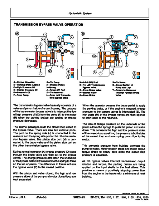 John Deere 655 Crawler Loaders Technical Manual (TM1250)