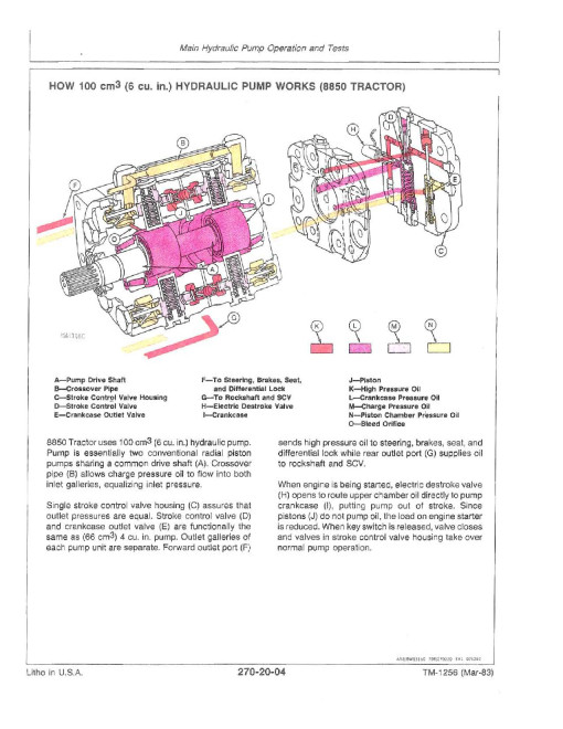 John Deere 8450, 8650 and 8850 4WD Articulated Tractors Operation and Test Manual (tm1256) John Deere 8450, 8650 and 8850 4WD Articulated Tractors Operation and Test Manual (tm1256)