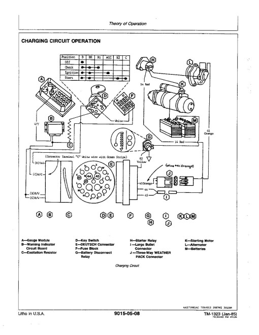 John Deere 690C Crawler Excavators, 693C Tracked Feller Bunchers and 693C Harvesters Operation and Test Manual (TM1323) John Deere 690C Crawler Excavators, 693C Tracked Feller Bunchers and 693C Harvesters Operation and Test Manual (TM1323)