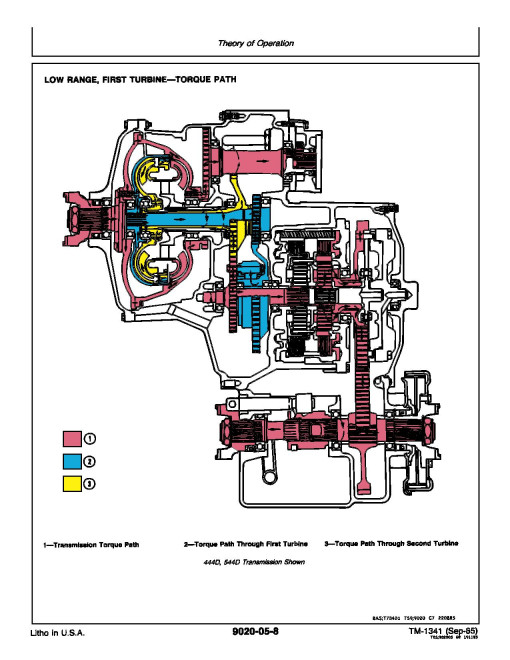 John Deere 444D, 544D and 644D Wheel Loaders Operation and Test Manual (TM1341OP) John Deere 444D, 544D and 644D Wheel Loaders Operation and Test Manual (TM1341OP)