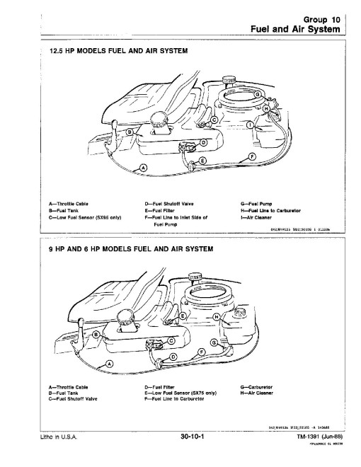 John Deere RX63, RX73, RX75, RX95, SX75 and SX95 Riding Mowers Technical Manual (tm1391) John Deere RX63, RX73, RX75, RX95, SX75 and SX95 Riding Mowers Technical Manual (tm1391)