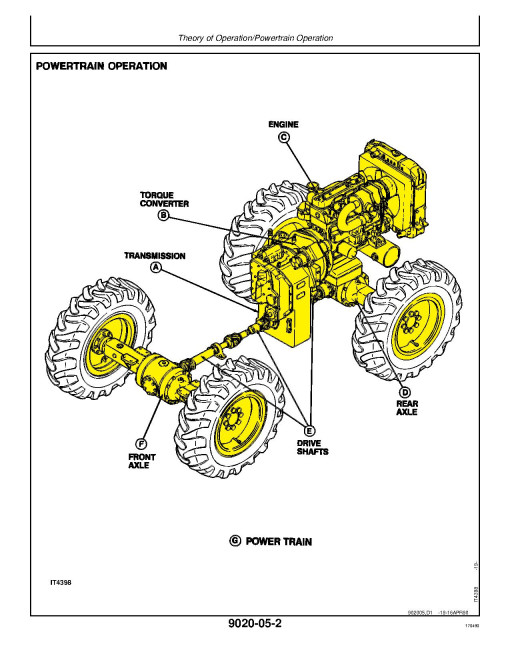 John Deere 84 Wheel Loaders Operation and Test Manual (TM1397) John Deere 84 Wheel Loaders Operation and Test Manual (TM1397)