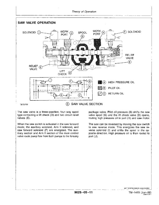 John Deere 493D Feller Bunchers Technical Manual (TM1415) John Deere 493D Feller Bunchers Technical Manual (TM1415)