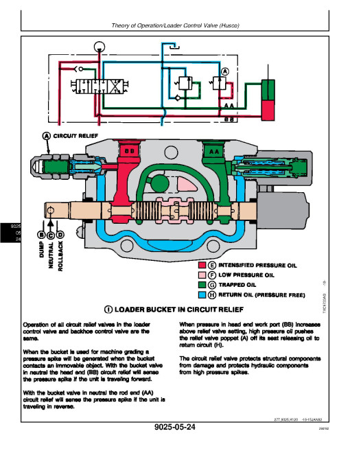 John Deere 210C, 310C and 315C Backhoe Loaders Operation and Test Manual (TM1419) John Deere 210C, 310C and 315C Backhoe Loaders Operation and Test Manual (TM1419)
