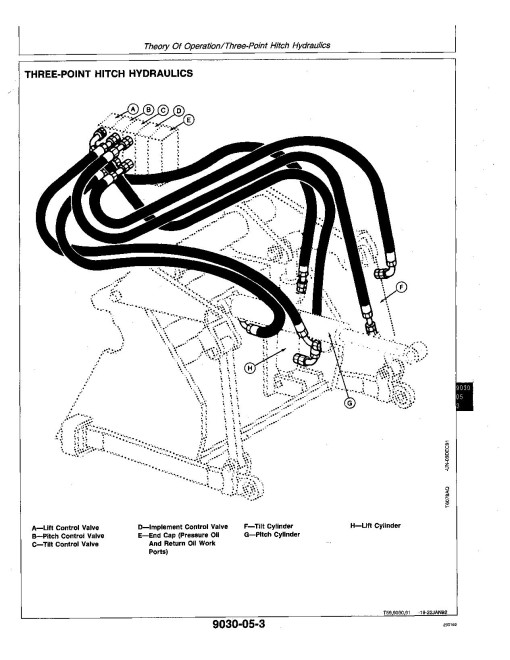 John Deere 210C, 310C and 315C Backhoe Loaders Operation and Test Manual (TM1419) John Deere 210C, 310C and 315C Backhoe Loaders Operation and Test Manual (TM1419)